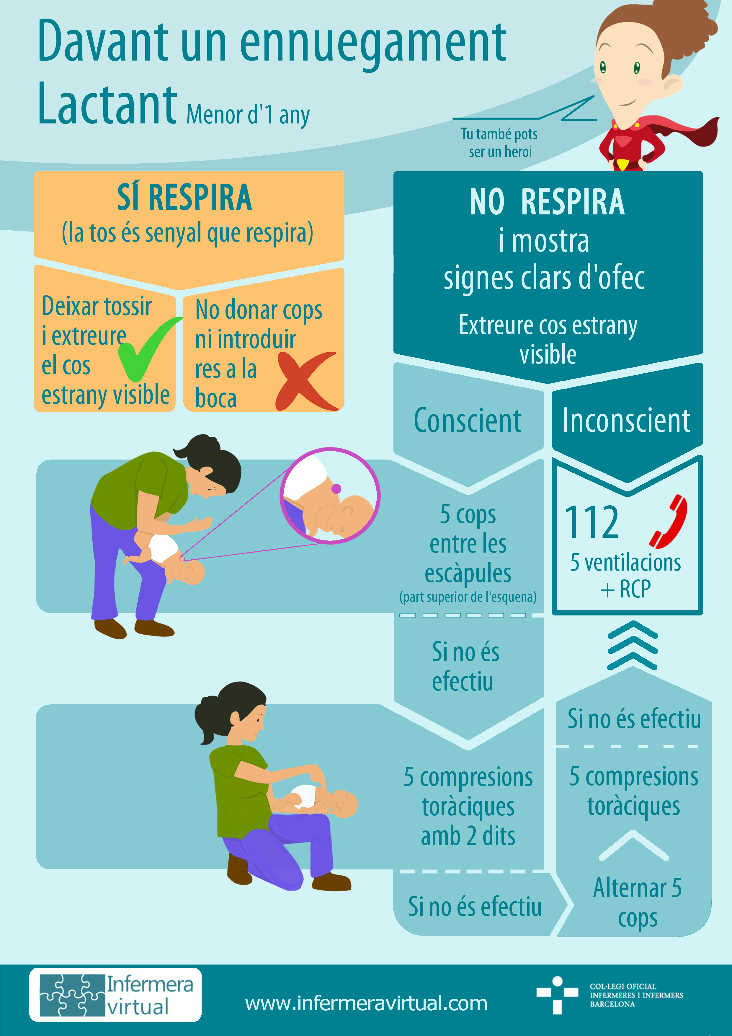 Infografia ennuegament lactant