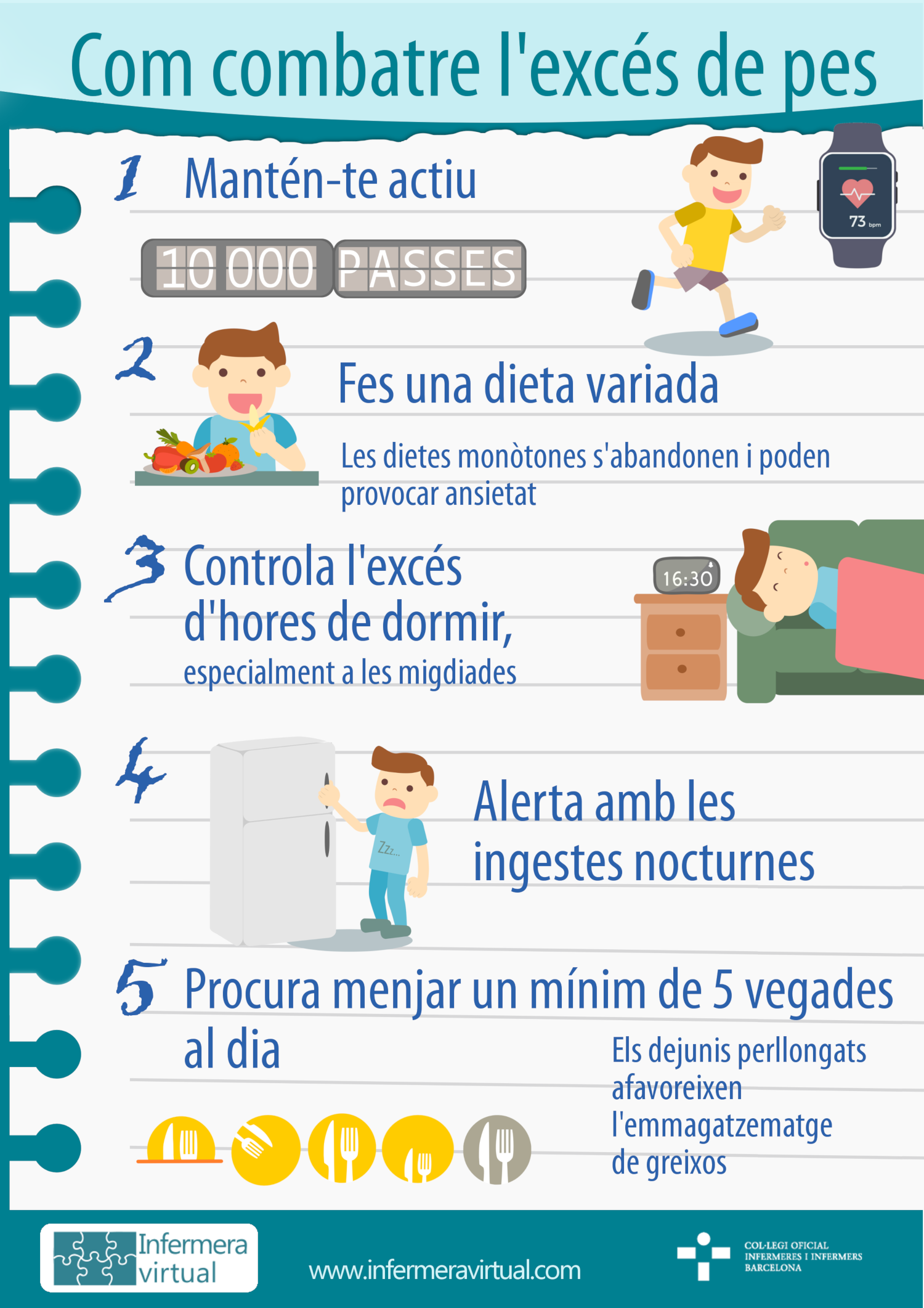 Infografia: Com combatre l'excés de pes