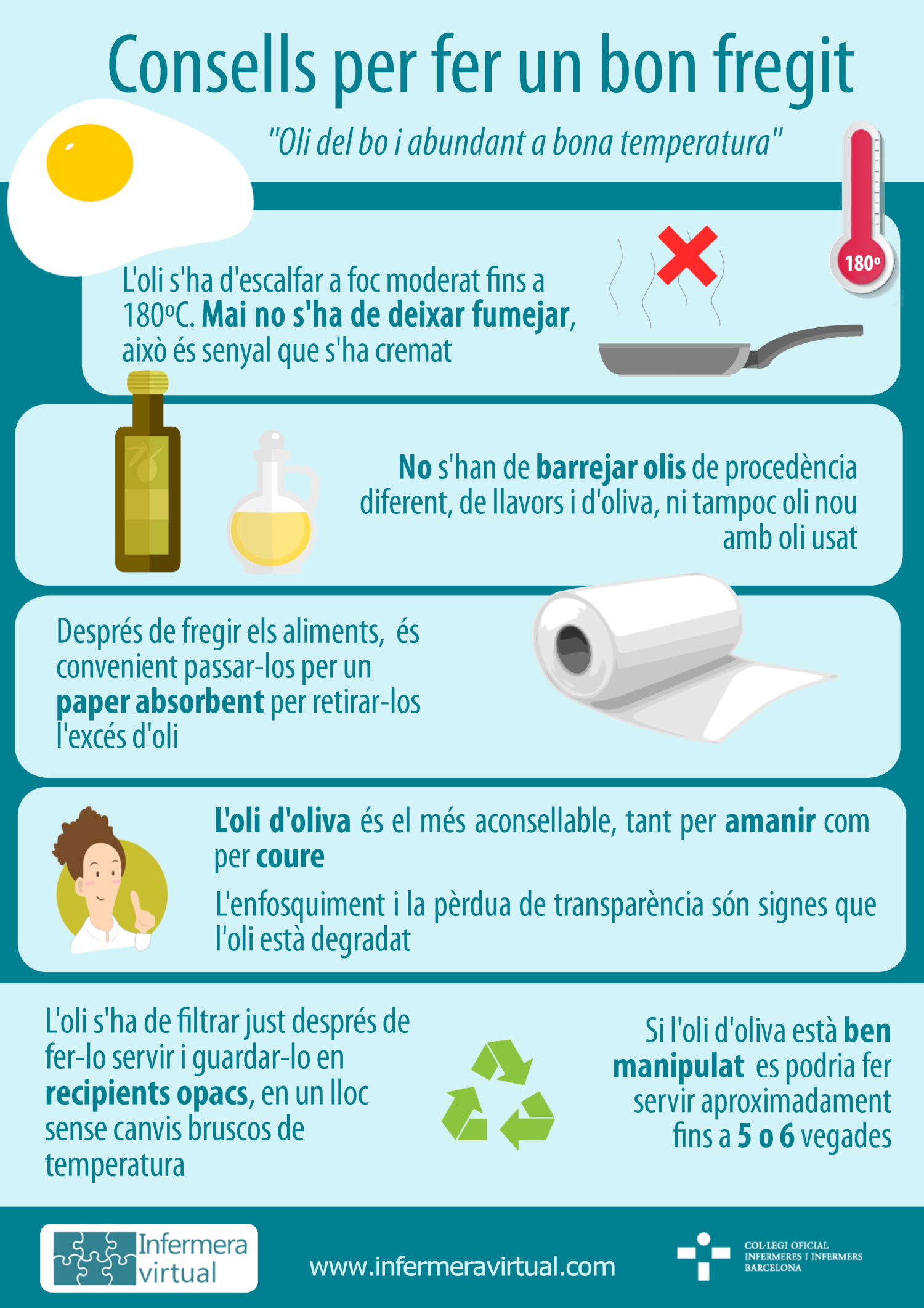 Infografia: consells per a un bon fregit