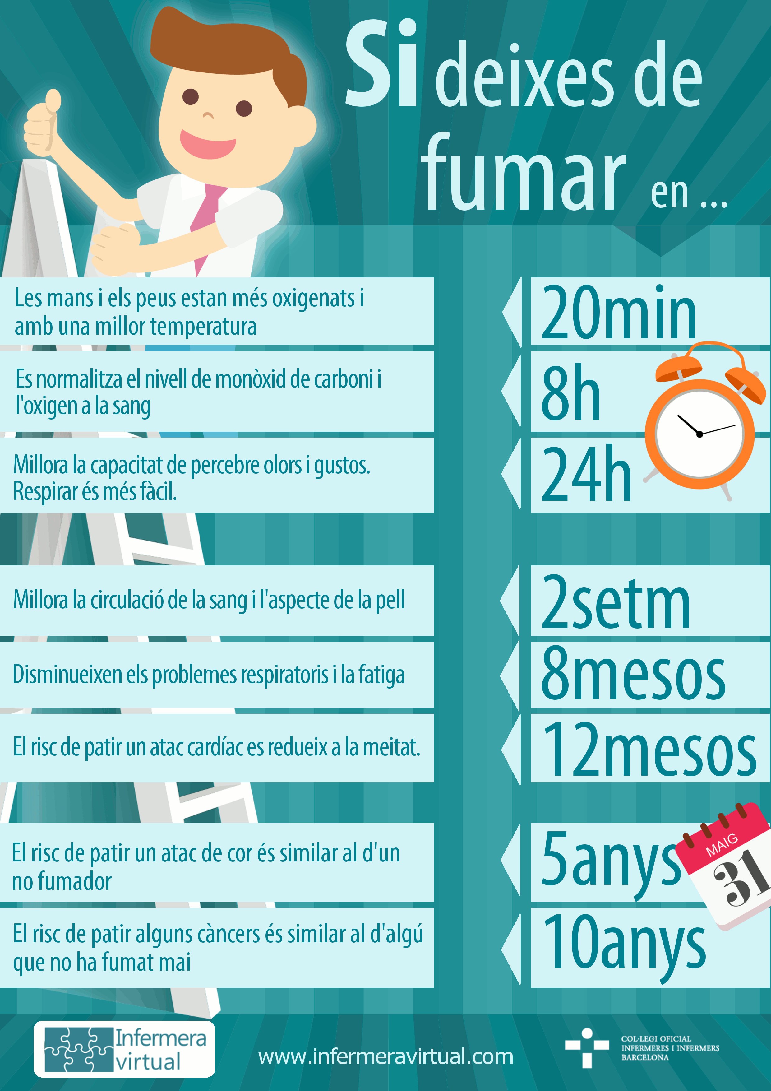 Infografia: Beneficis si deixes de fumar