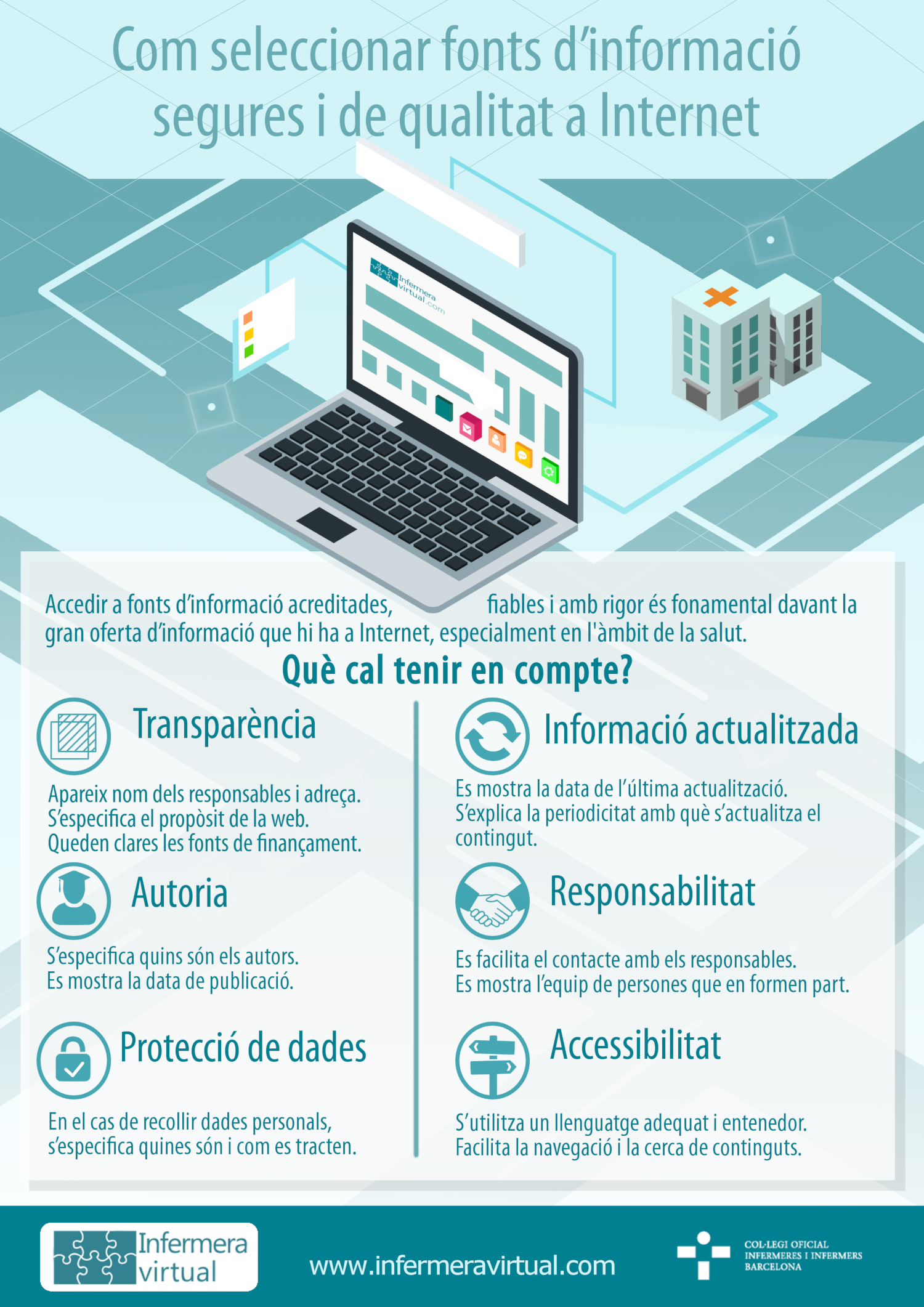 Infografia cercar fonts segures