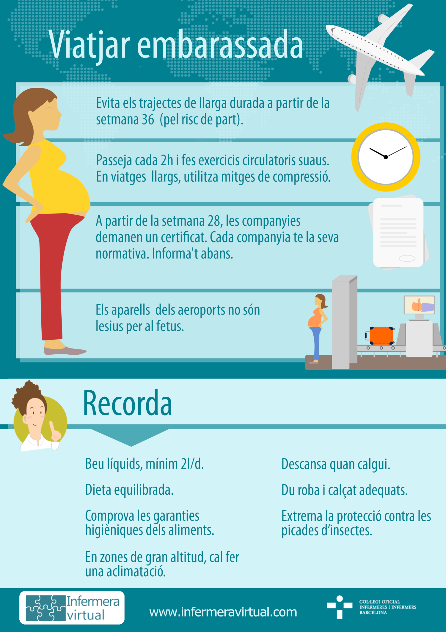 Infografia: Viatjar embarassada