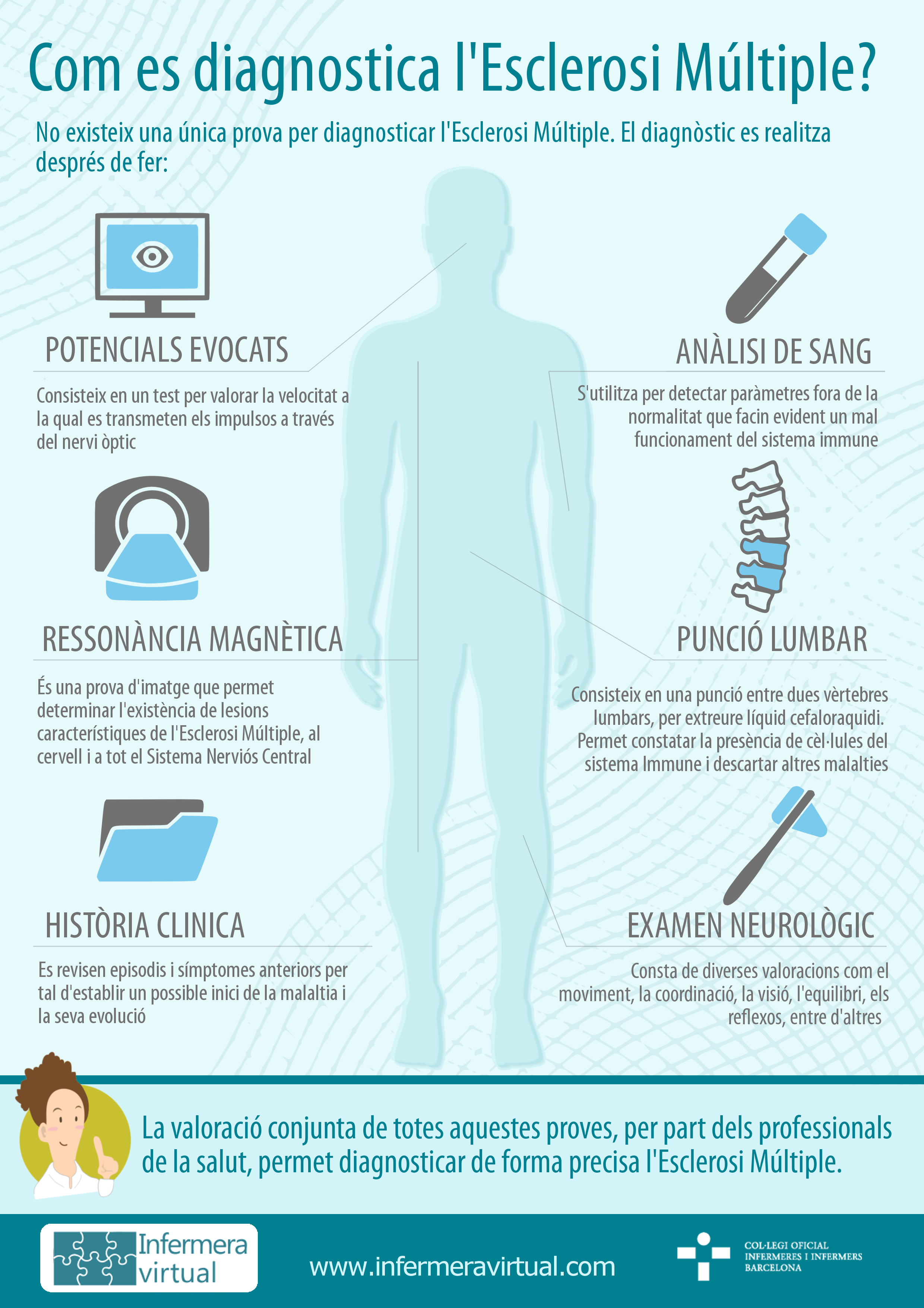 Infografia EM com es diagnostica