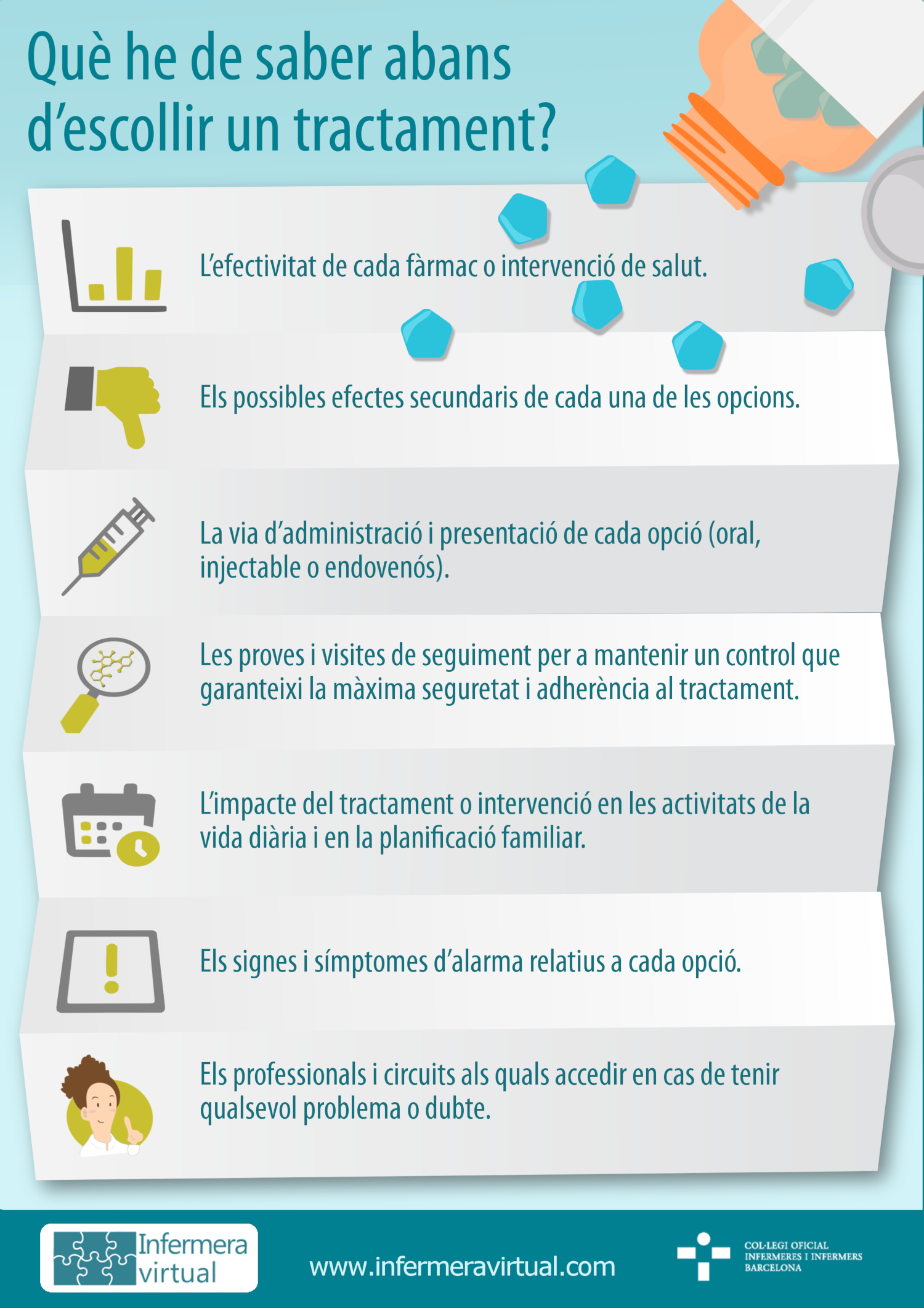 Infografia EM Com escollir tractament