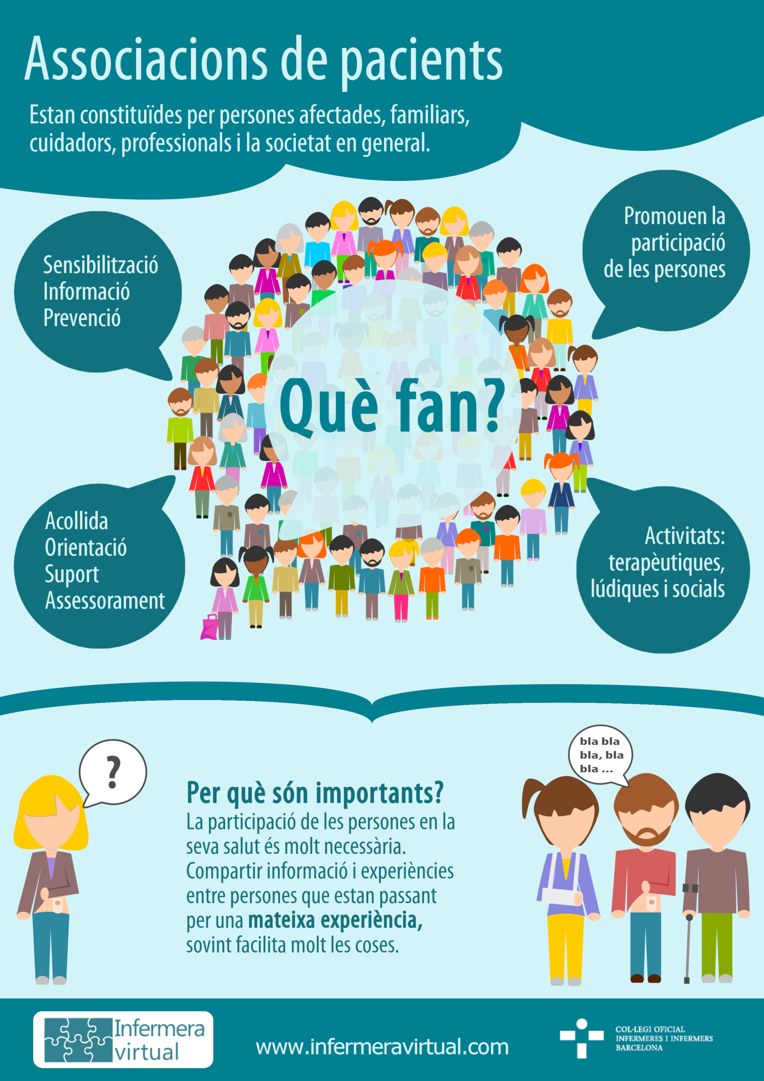 Infografia Associaciones de pacients