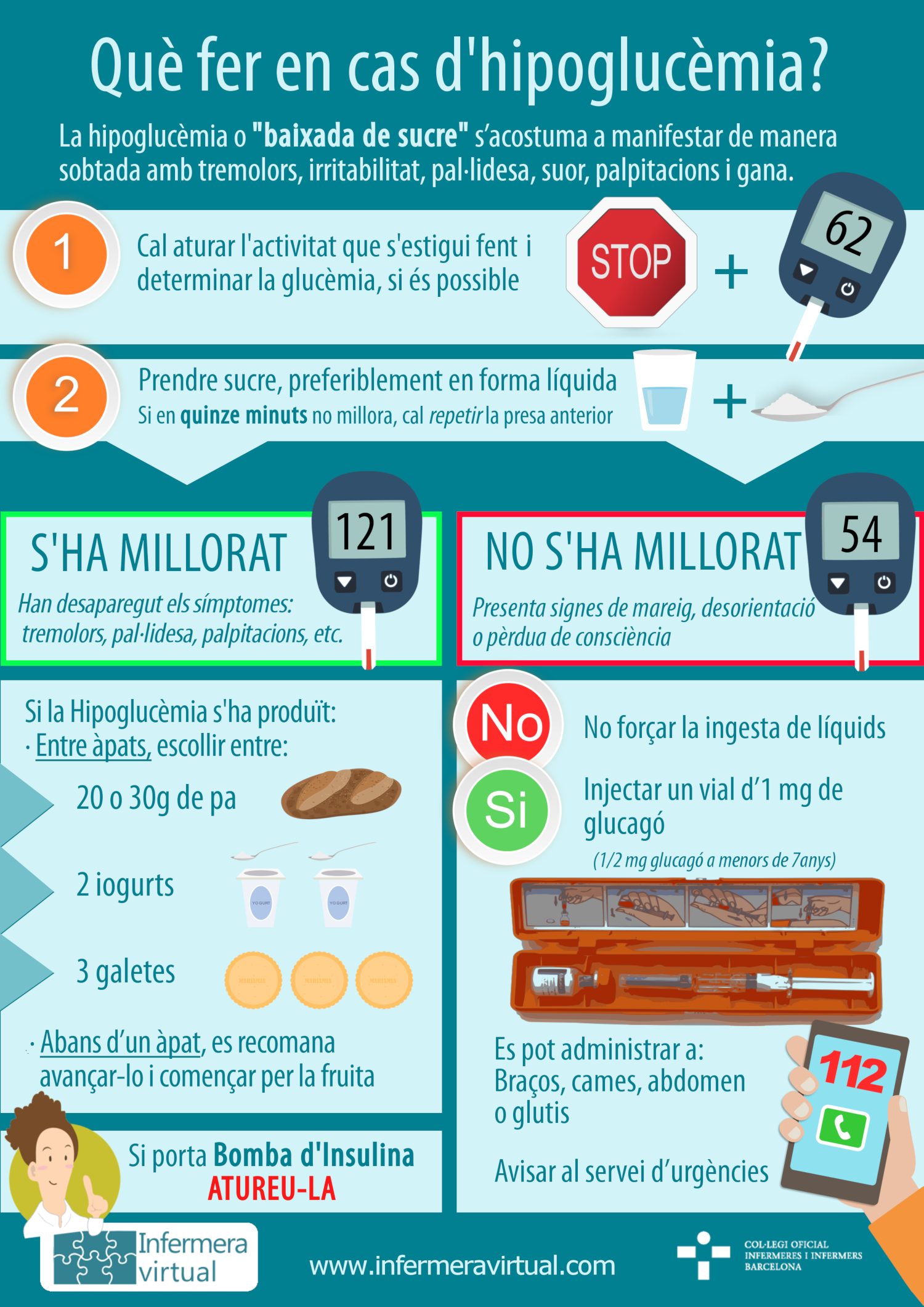 Infografia Hipoglucemia