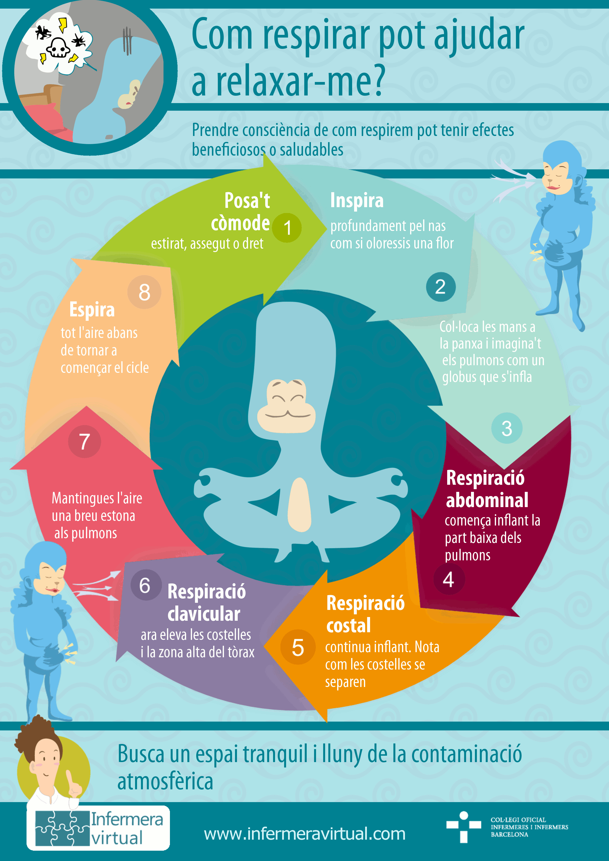 Infografia com respirar ajuda a relaxar-se