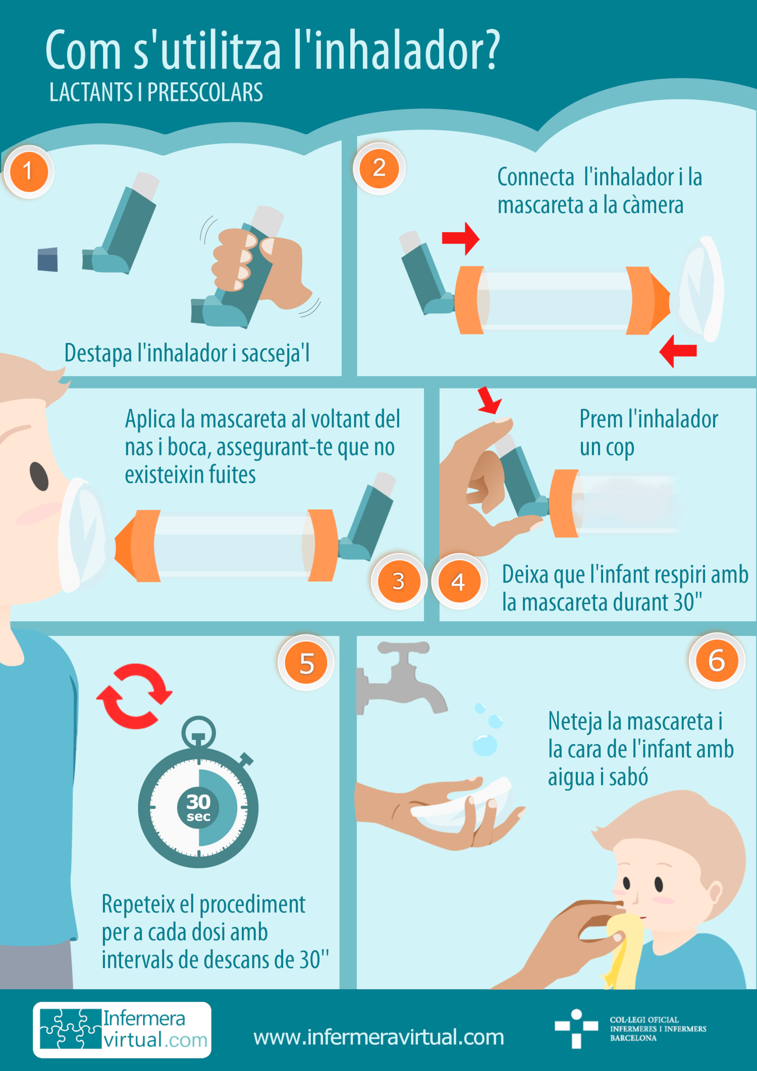 Infografia com s'utilitza l'inhalador en infants