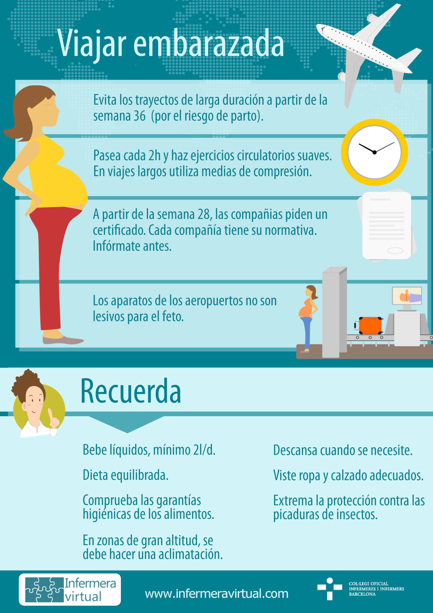 Infografía: Viajar embarazada