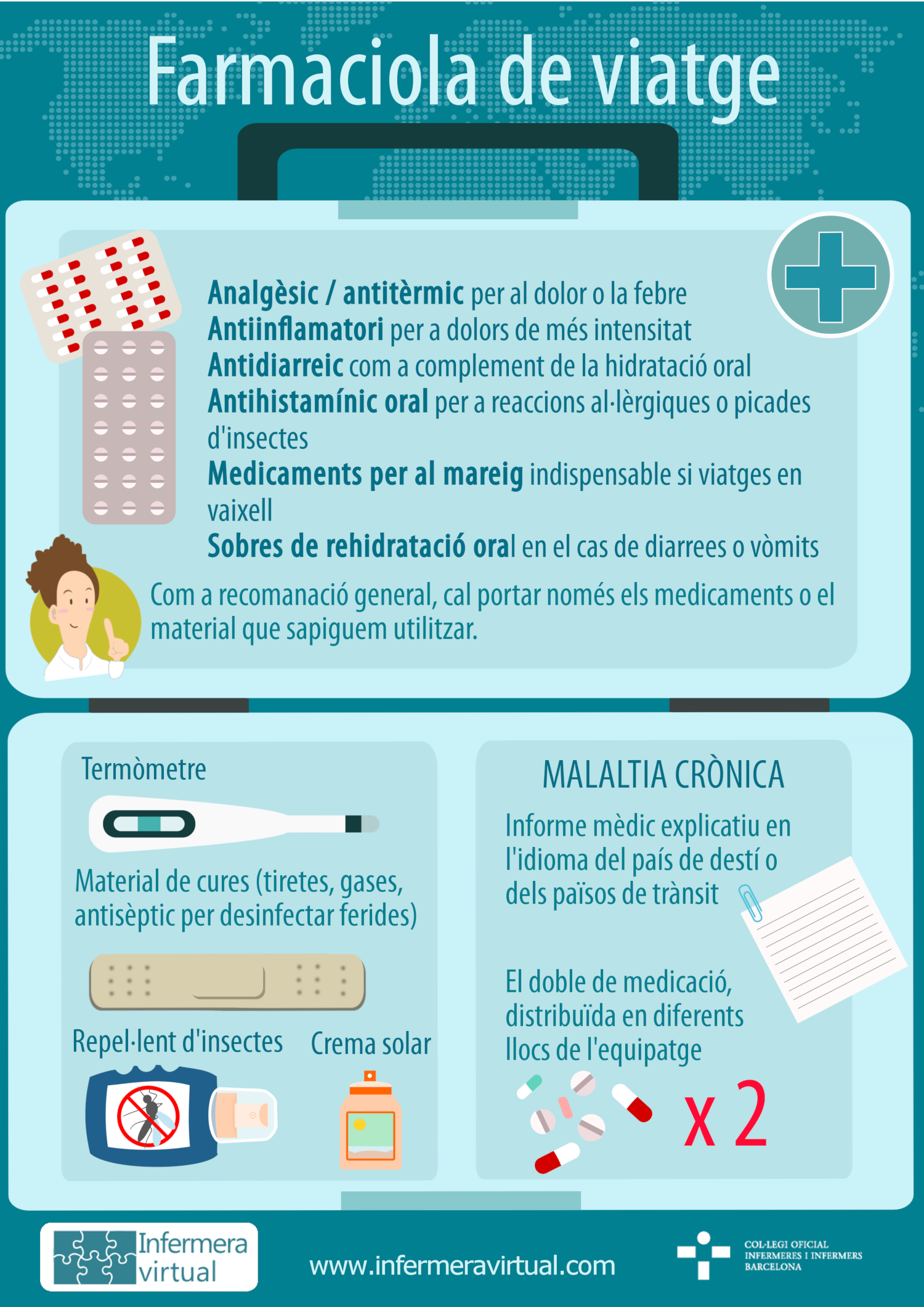 Infografia farmaciola de viatge