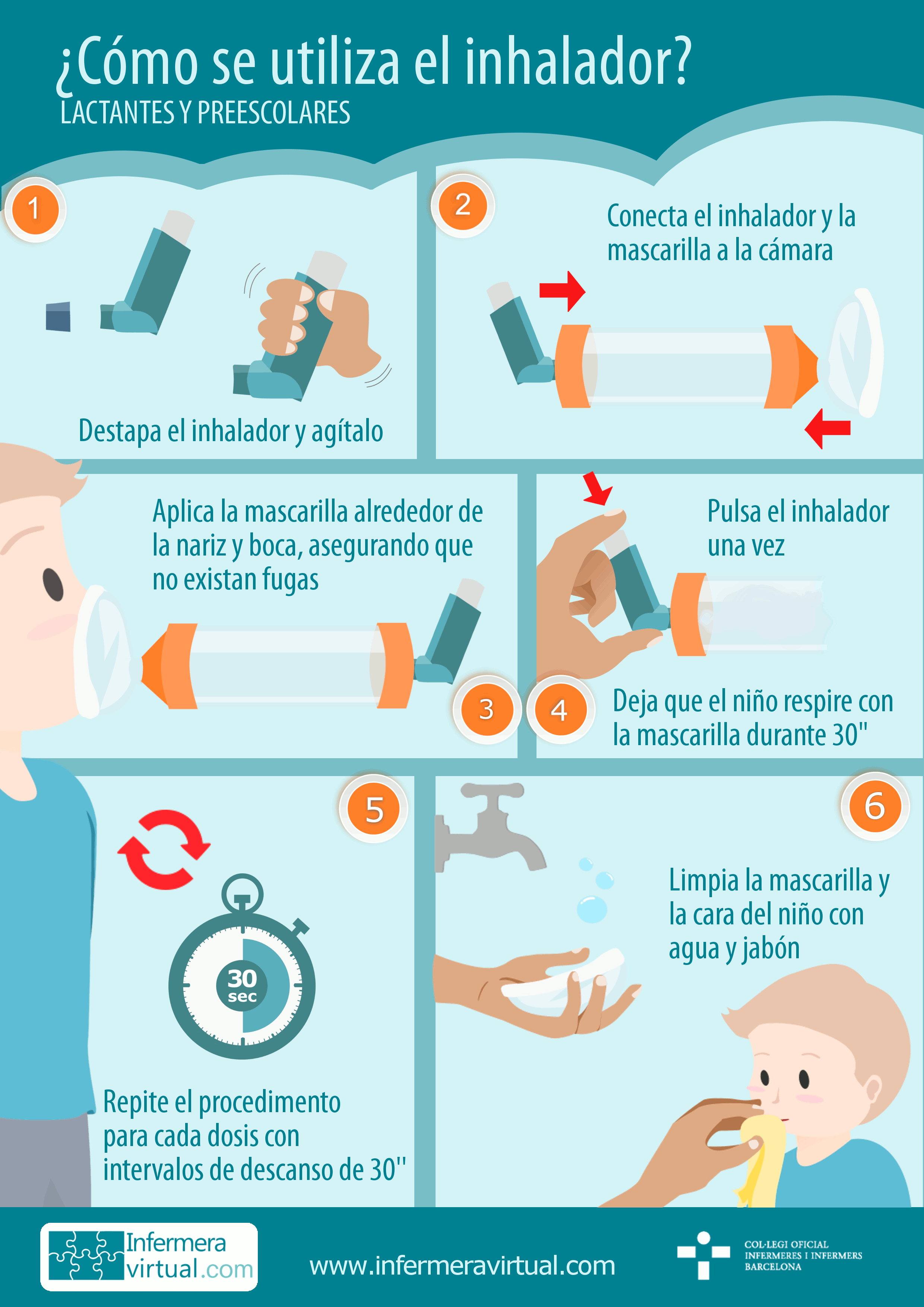 Infografía Uso inhalador en lactante y preescolar
