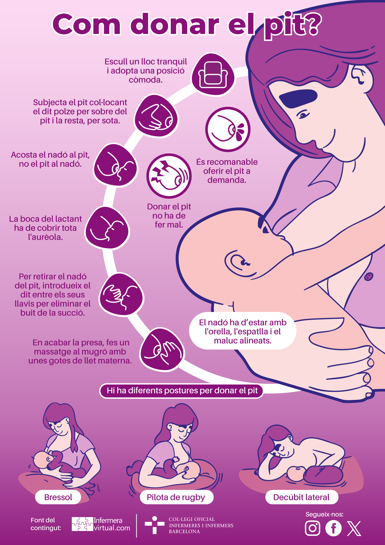 Infografía Com donar el pit