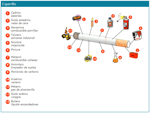 componentes del cigarrillo